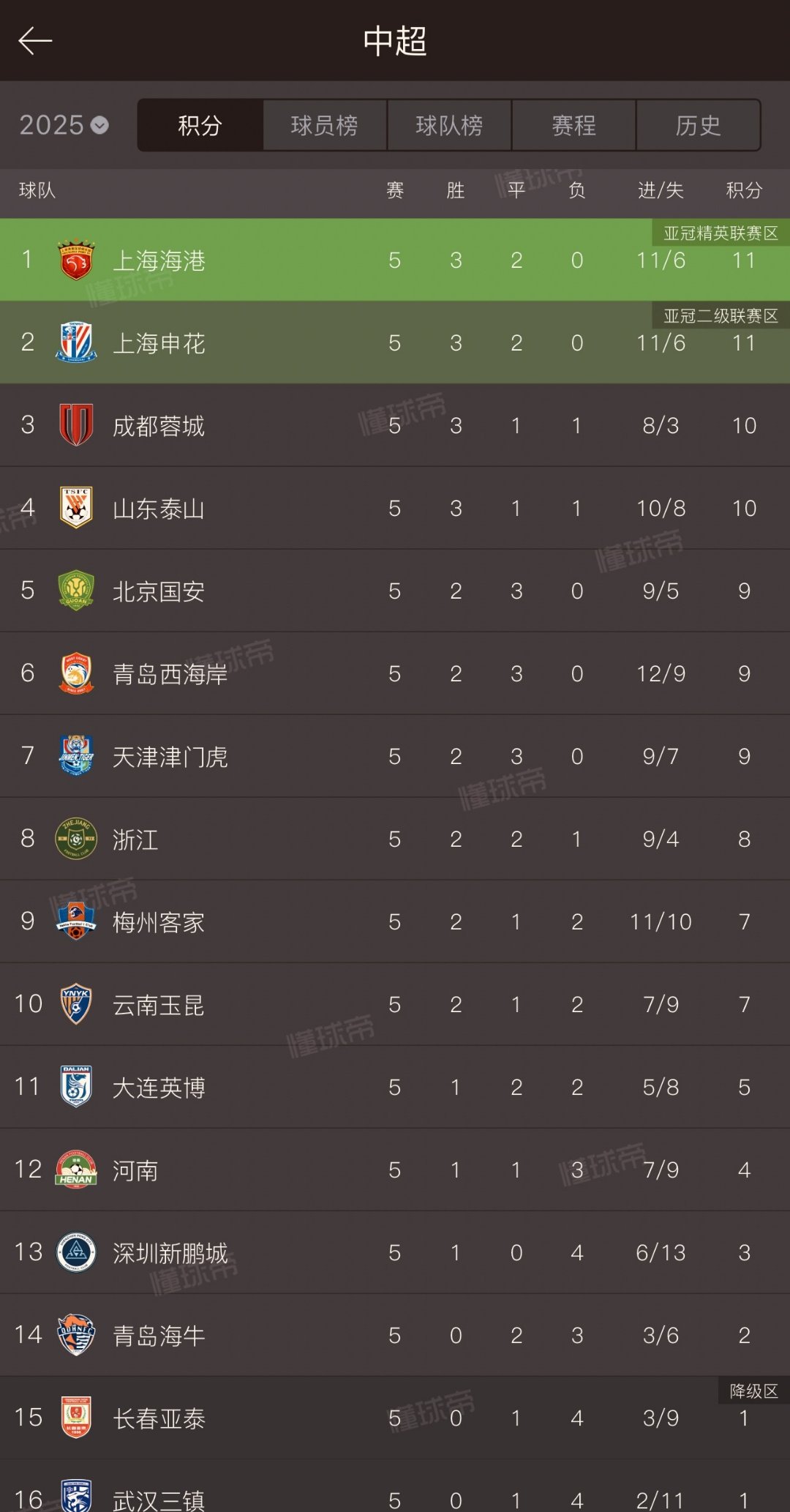 鲁能球队客场赢球,积分榜排名走高!的简单介绍 鲁能球队客场赢球,积分榜排名走高!的简单介绍