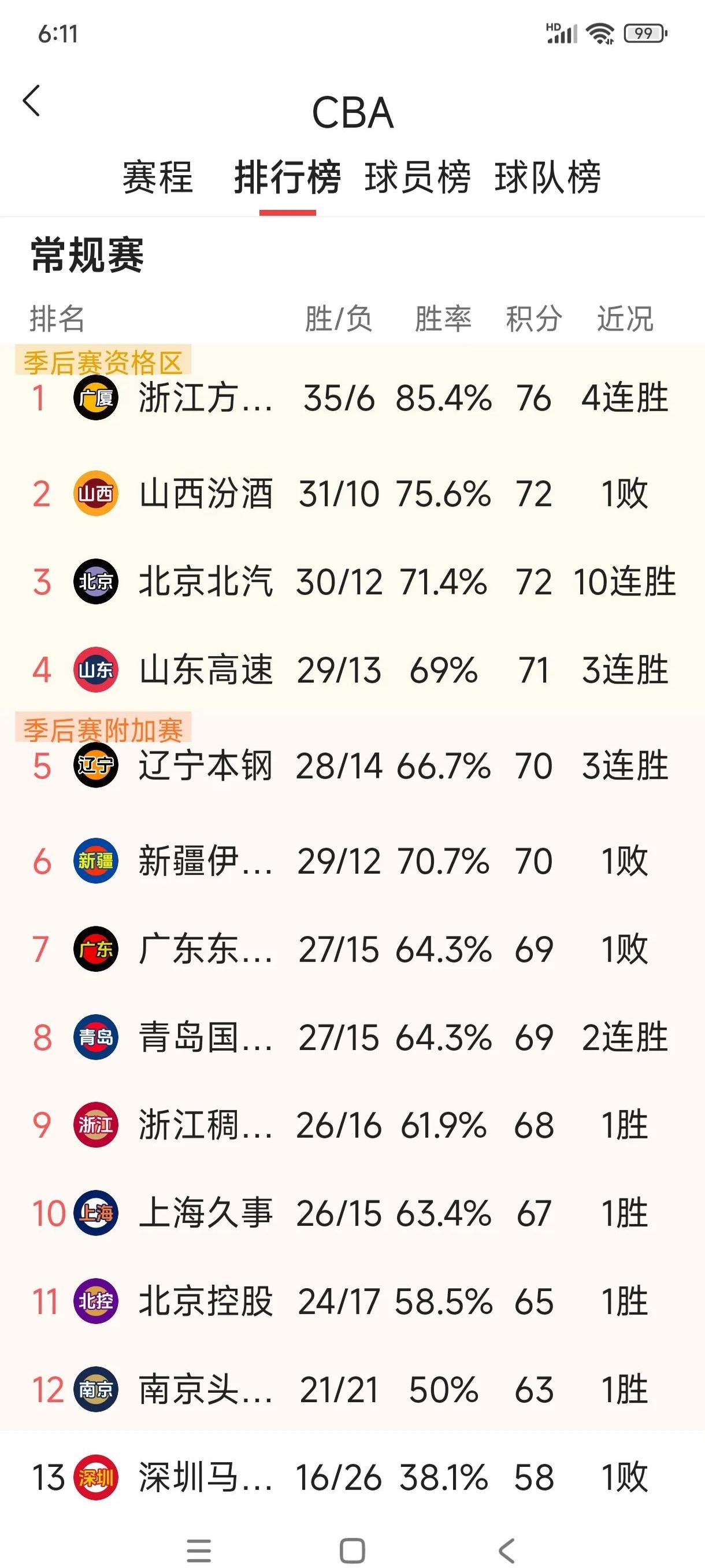鲁能球队客场赢球,积分榜排名走高!的简单介绍 鲁能球队客场赢球,积分榜排名走高!的简单介绍