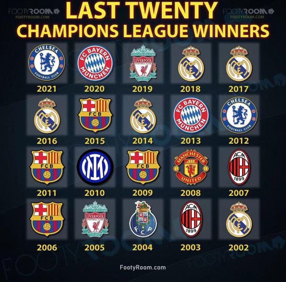 包含欧洲豪门俱乐部转会费用创历史新高的词条 包含欧洲豪门俱乐部转会费用创历史新高的词条