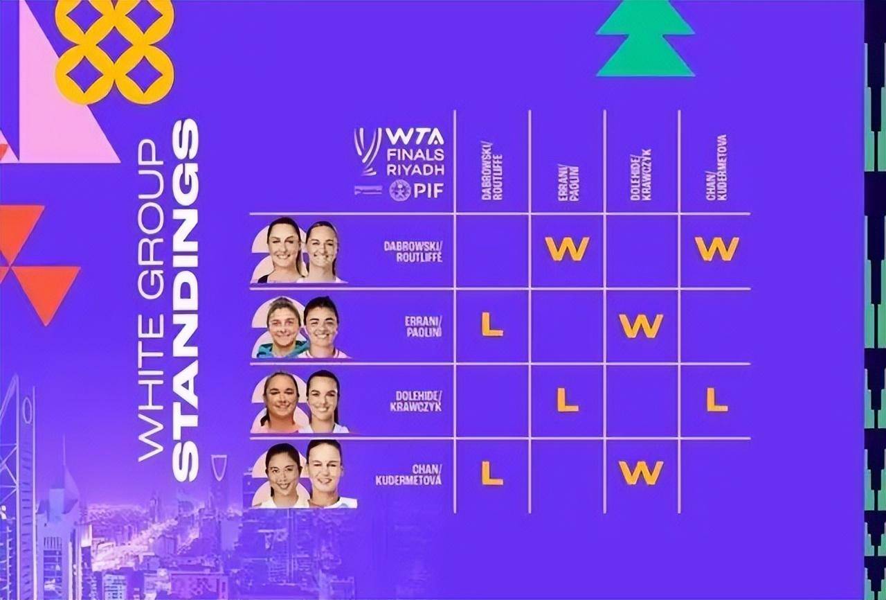 意大利国家队击败强敌,稳坐积分榜第一位 意大利国家队击败强敌,稳坐积分榜第一位