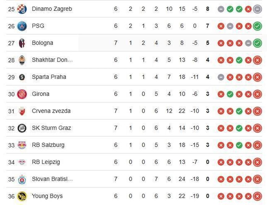 关于利物浦主场取胜，领跑积分榜，欧冠席位稳固的信息